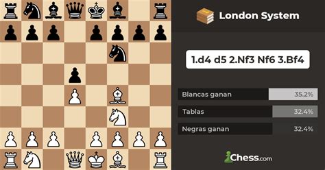 london gambit|simplify chess london system.